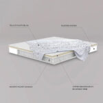 Colchón Tempo 2 Plazas 150 x 200 cm Rosen - Imagen 6