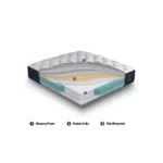 Colchón 1 Plaza Super Premium 90x190 - Imagen 4